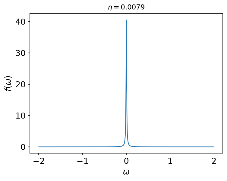 The real-axis basis function