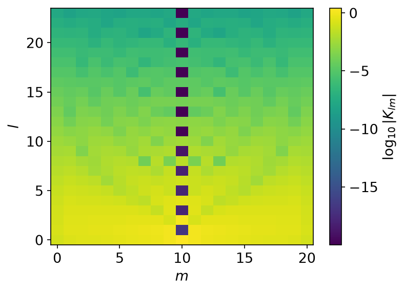 The kernel of the real-axis basis