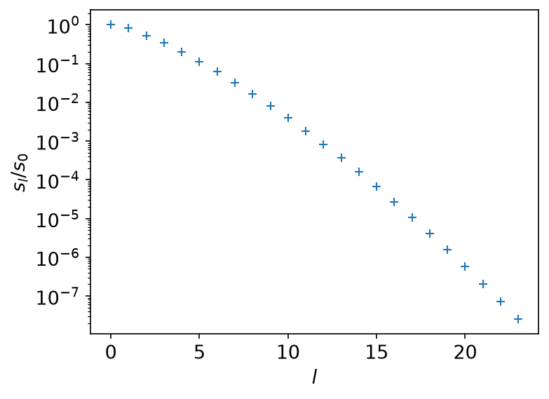 The singular values