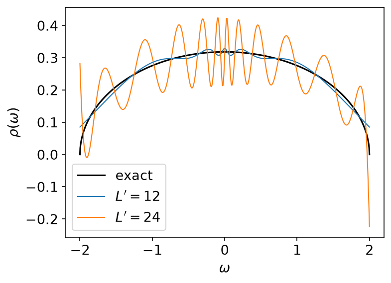 Truncated SVD, semi-elliptic