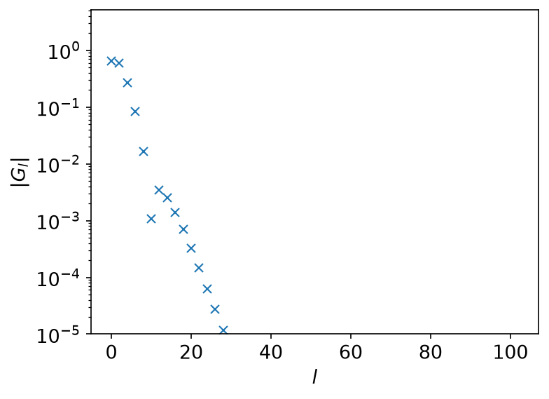 The IR coefficients of the semicircle