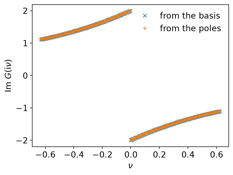 G(iν) from the basis and from the poles