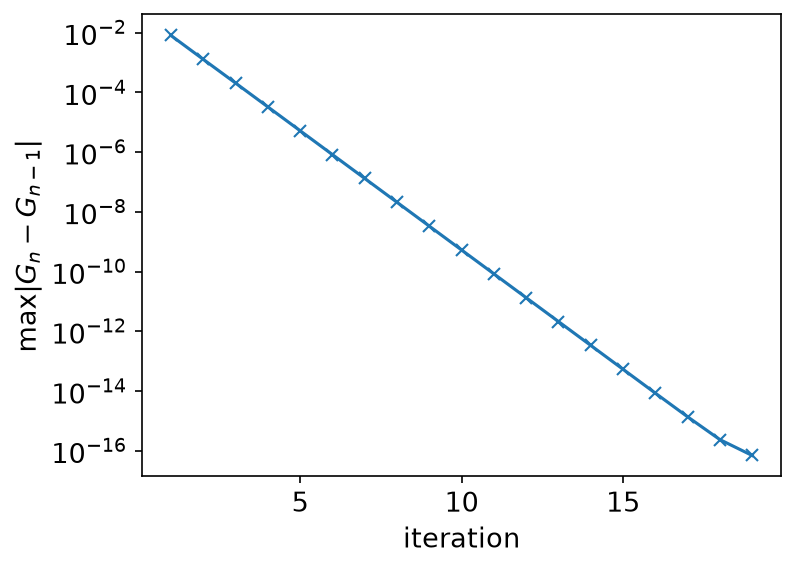 Convergence