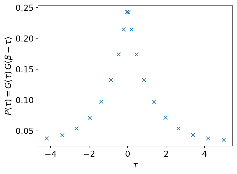 P at the sampling times