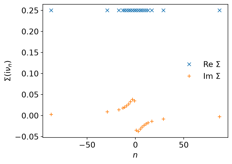 Σ at the fixed point