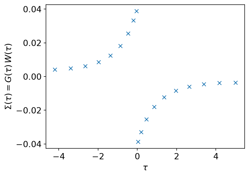 Σ at the sampling times