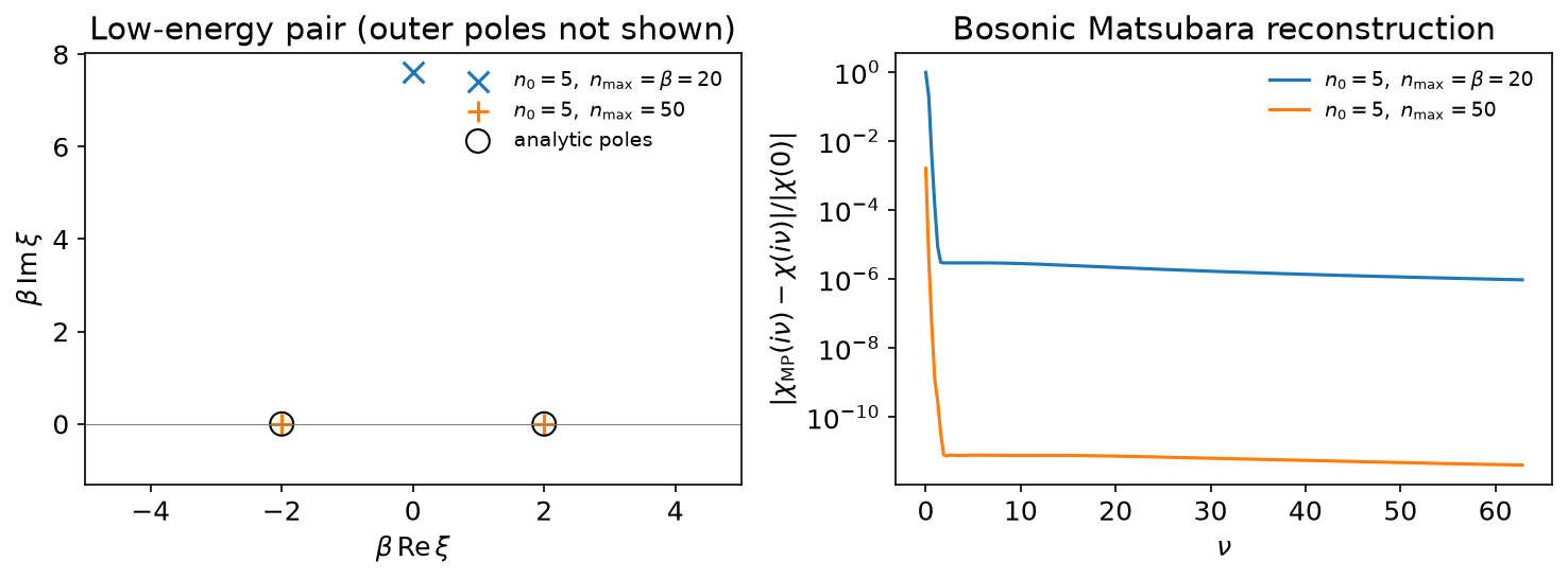 Low-energy pole recovery and Matsubara reconstruction for the default and extended contours