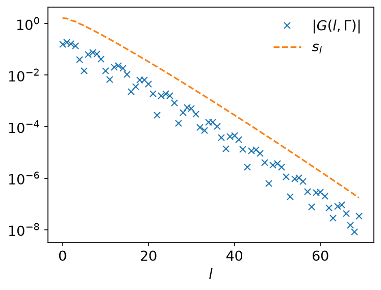 The IR coefficients of G