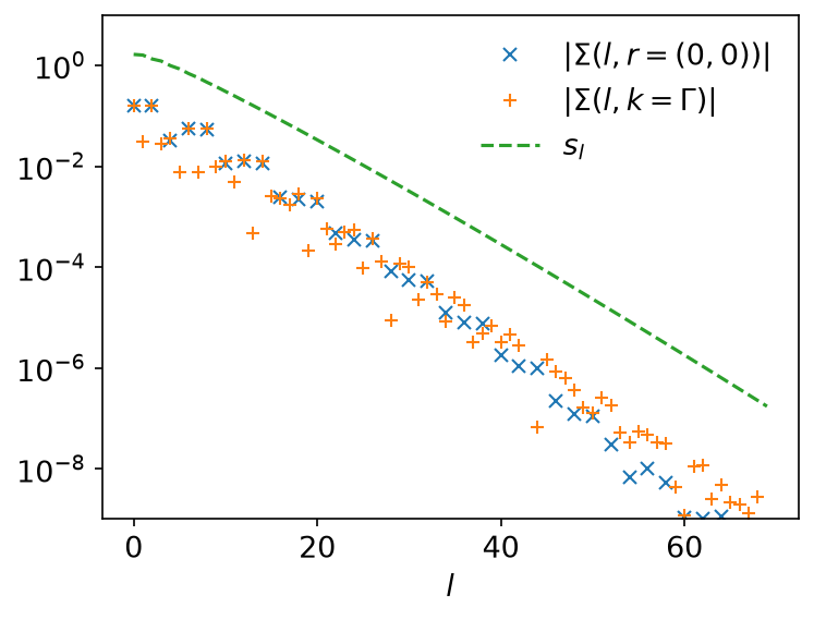 The IR coefficients of Σ