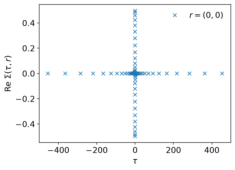 Σ at the sampling times