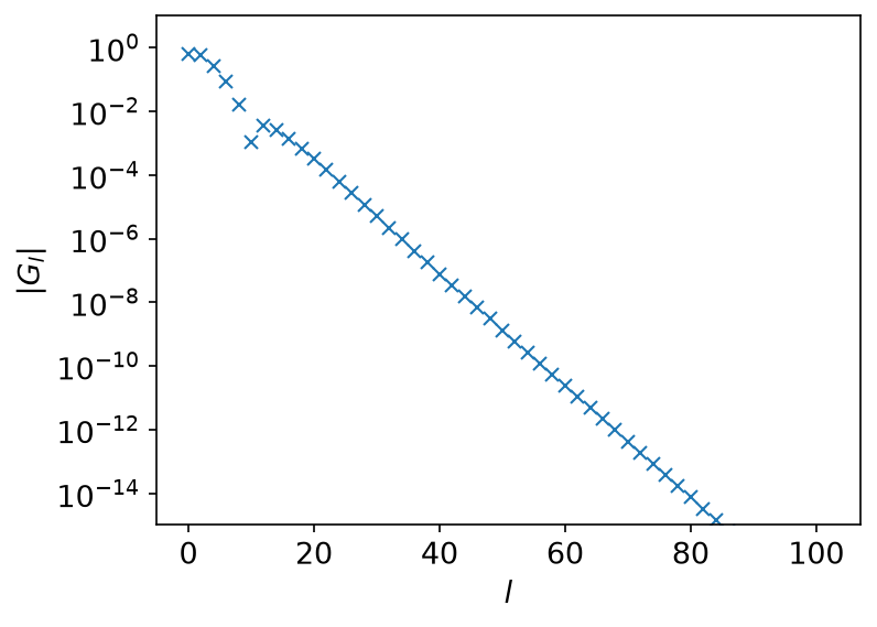 The exact coefficients
