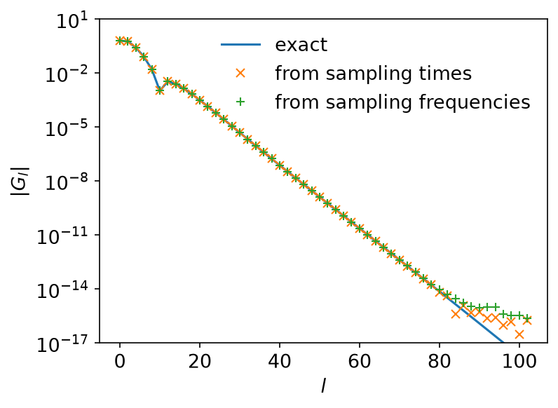 Exact and reconstructed coefficients
