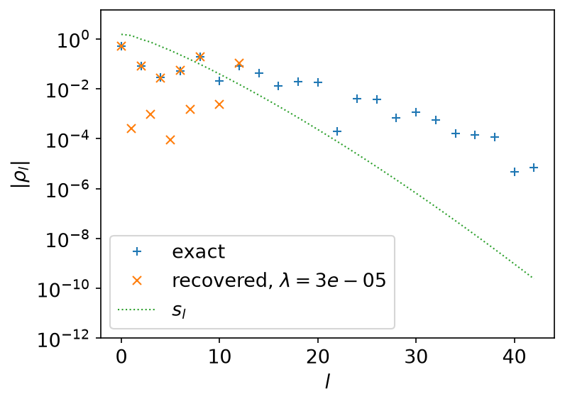 The surviving coefficients