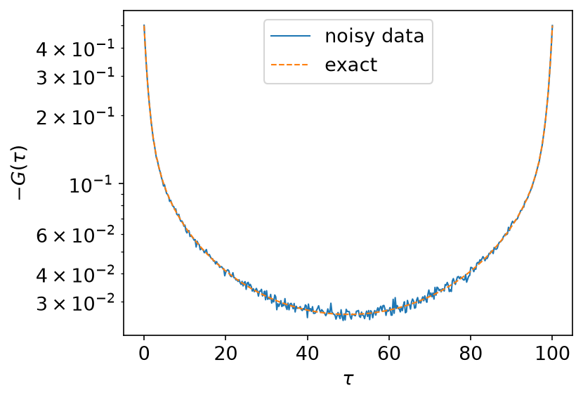 The data
