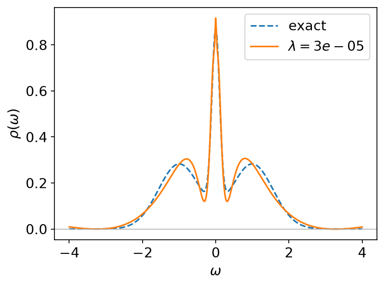 The recovered spectrum