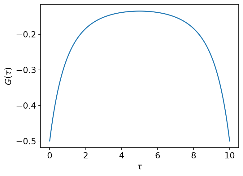 G(τ) on a dense grid