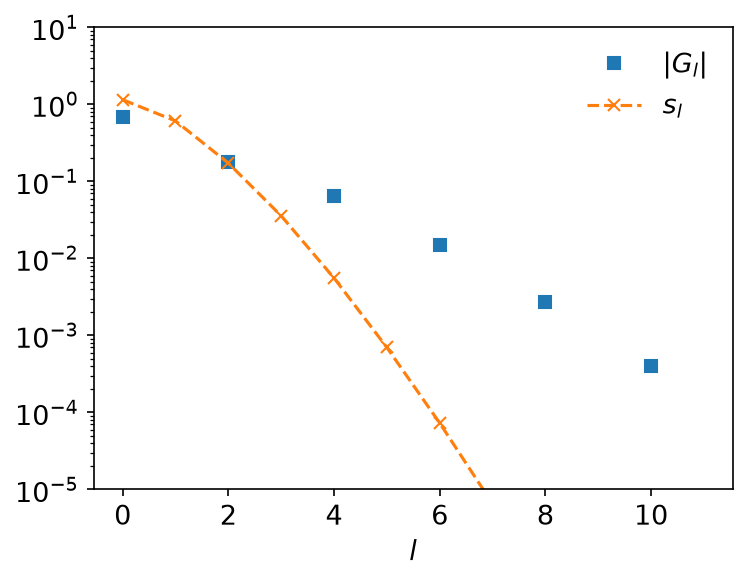 A basis whose ωmax is too small
