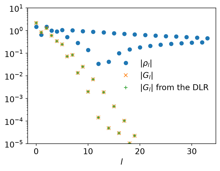 The coefficients of a single pole
