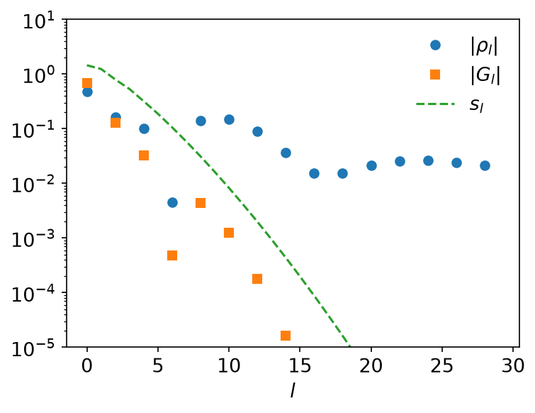 The coefficients of a smooth spectral function